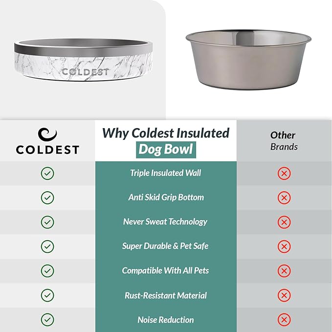 Coldest Dog Bowl - Anti Rust Metal, Non Slip, 3 Layers Insulated Stainless Steel Dog Bowls - Spill