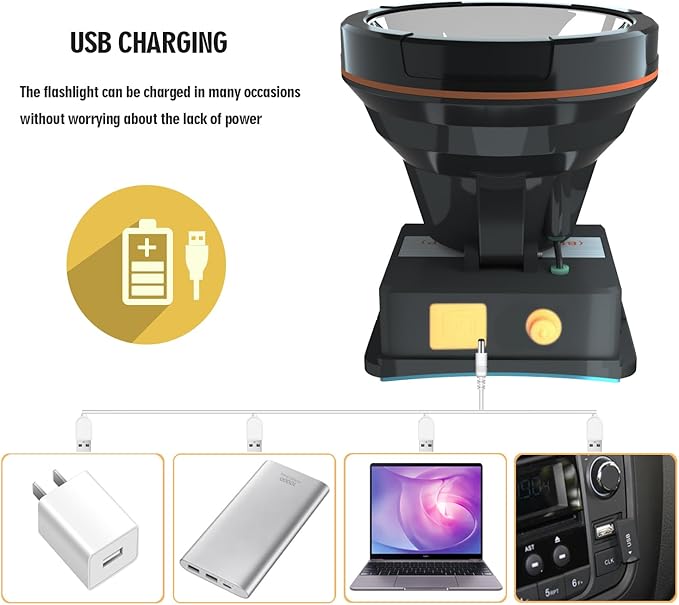 Super Bright Headlamp Rechargeable LED Spotlight with Battery Powered Headlight for Garden Outdoor