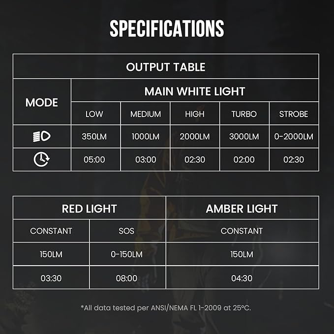 SCOUTLITE Vario MAX 3000 Handheld Flashlight, Rechargeable LED Pocket Light with White, Red and
