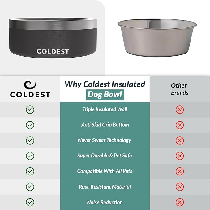Coldest Dog Bowl - Anti Rust Metal, Non Slip, 3 Layers Insulated Stainless Steel Dog Bowls - Spill