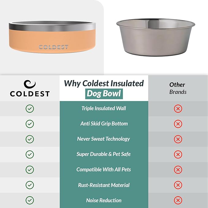 Coldest Dog Bowl - Anti Rust Metal, Non Slip, 3 Layers Insulated Stainless Steel Dog Bowls - Spill