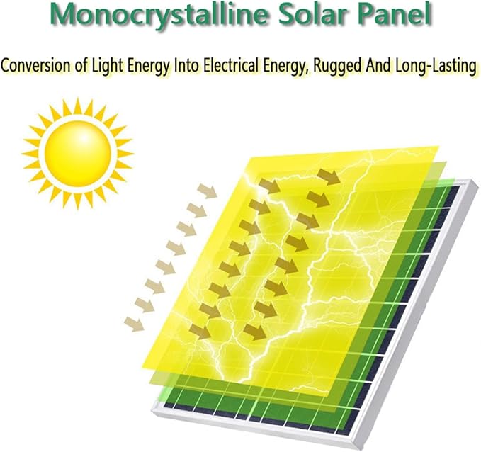 5W Solar Panel High Efficiency 12V Portable Solar Chargerfor Small Devices Monocrystalline