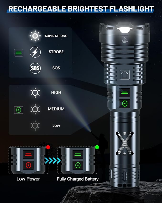 Super Bright 5500.000 High Lumens Flashlights Rechargeable, Powerful LED Flashlight 6 Mode