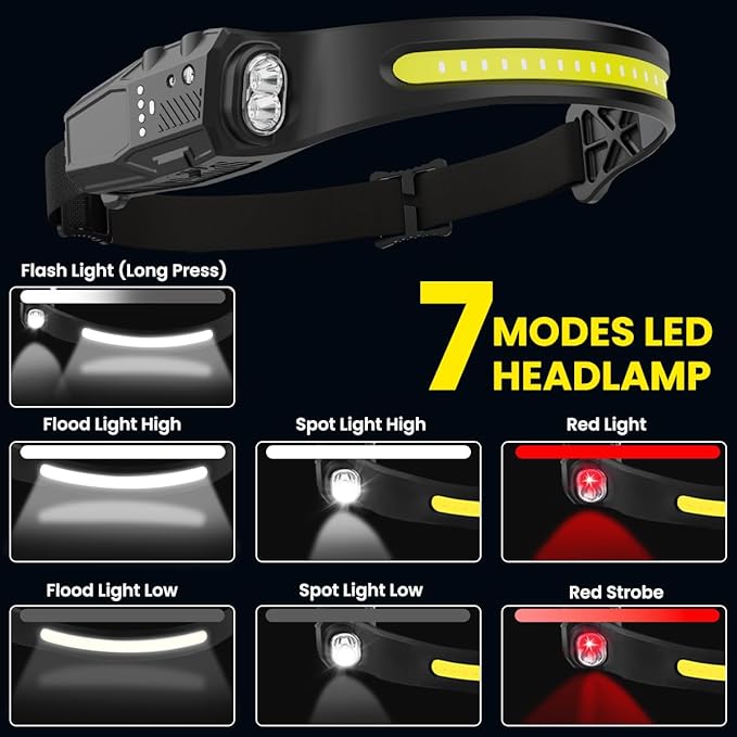 Headlamp Rechargeable 3Pack, 230° Wide Beam LED Headlamp, 7Mode Headlamps for Adults, Head Lamp