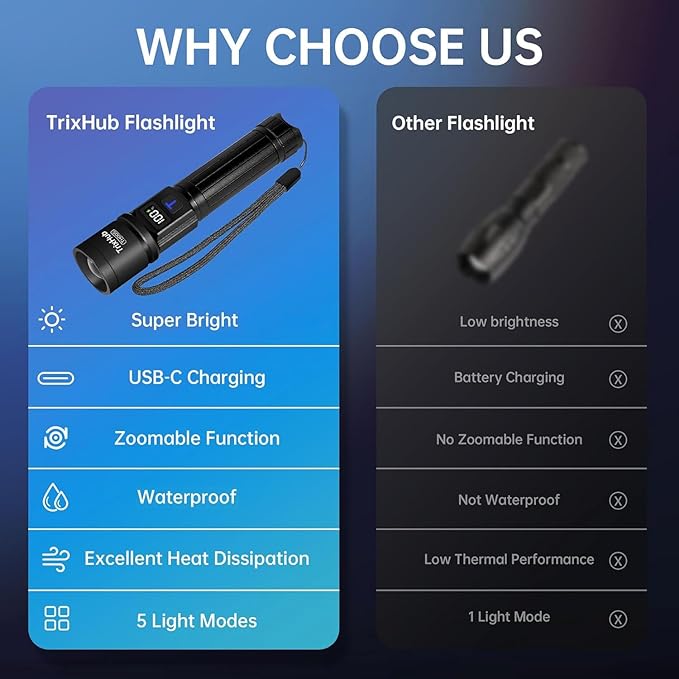 Rechargeable Flashlights 2 Pack, Super Bright High Lumens Flash Light, 5 Modes Zoomable Linternas