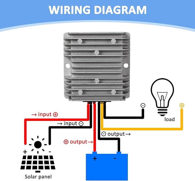 20 Amp 12.6V 300W MPPT Solar Charge Controller 99% LiFePO4 Lithium Iron Phosphate Battery