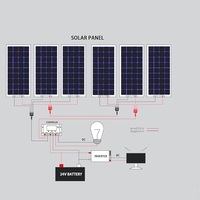 XINPUGUANG 100w 12V Flexible Solar Panels 600W 24V Solar System Kit Monocrystalline Cell Module 45A
