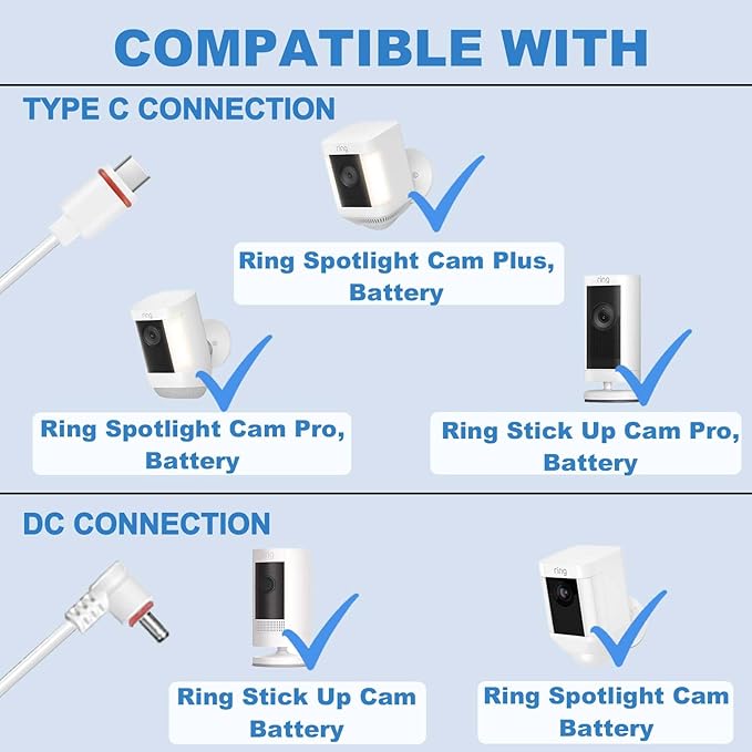 DIANMU Solar Panel for Ring Camera, Solar Panel Charger for Ring Spotlight Cam/Plus/Pro Battery