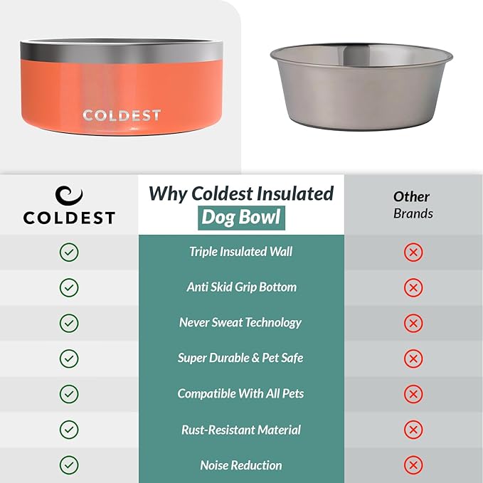 Coldest Dog Bowl - Anti Rust Metal, Non Slip, 3 Layers Insulated Stainless Steel Dog Bowls - Spill