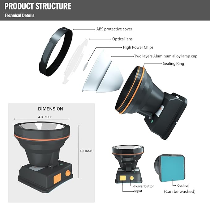 Super Bright Headlamp Rechargeable LED Spotlight with Battery Powered Headlight for Garden Outdoor