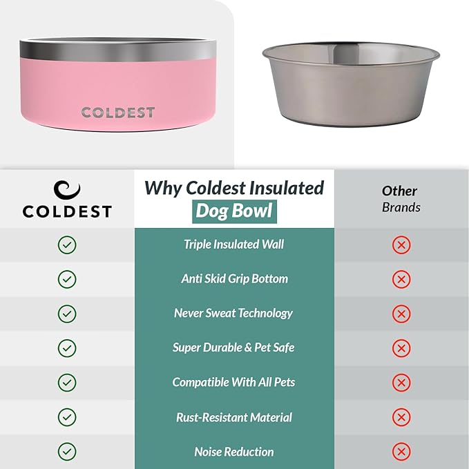 Coldest Dog Bowl - Anti Rust Metal, Non Slip, 3 Layers Insulated Stainless Steel Dog Bowls - Spill