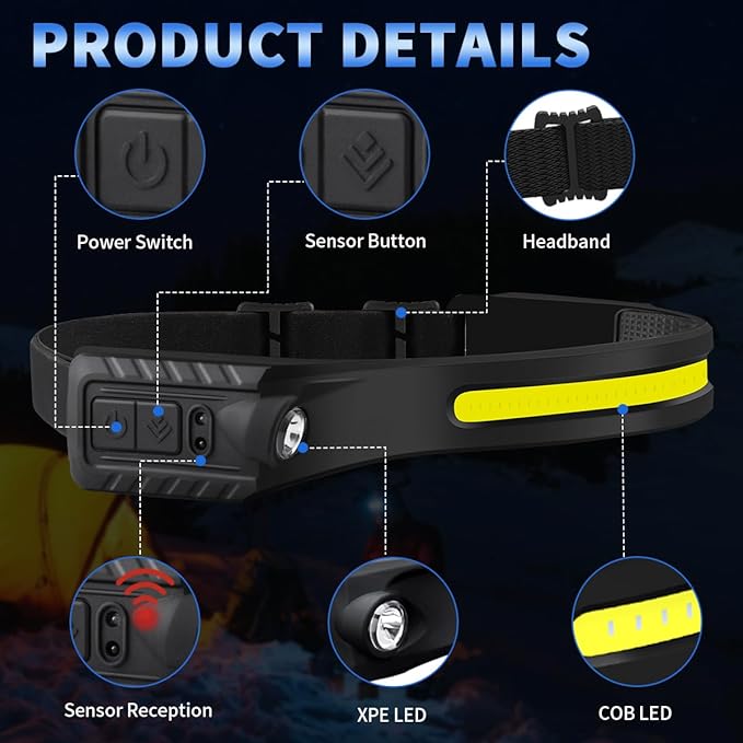 Headlamp Rechargeable 10Pack, 230° Wide Beam Head Lamp with 2 Spotlights, LED Headlamp with Motion