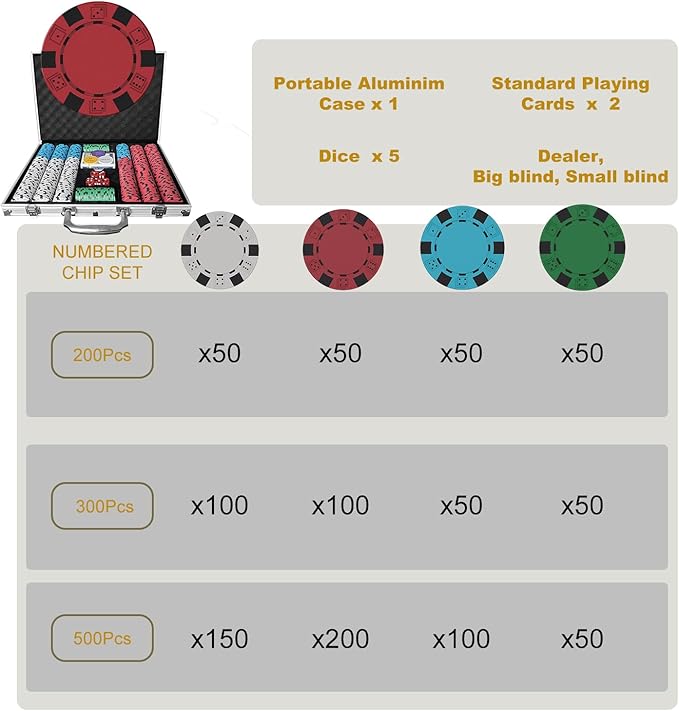 Poker Set 500-pcs with Aluminum Carrying Case & 11.5g Professional Weight Chips 2 Decks Plus 5
