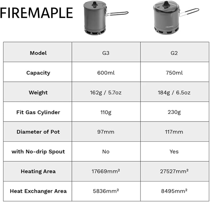 Fire-Maple Petrel Ultralight Pot- High Efficiency Aluminum Camping and Backpacking Pot with