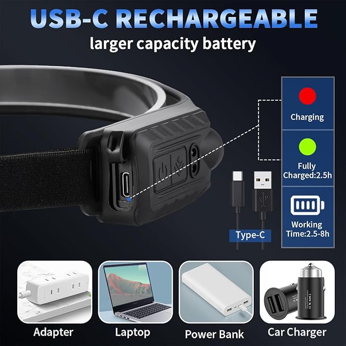 Headlamp Rechargeable 5Pack, 230° Wide Beam Head Lamp with 2 Spotlights, LED Headlamp with Motion
