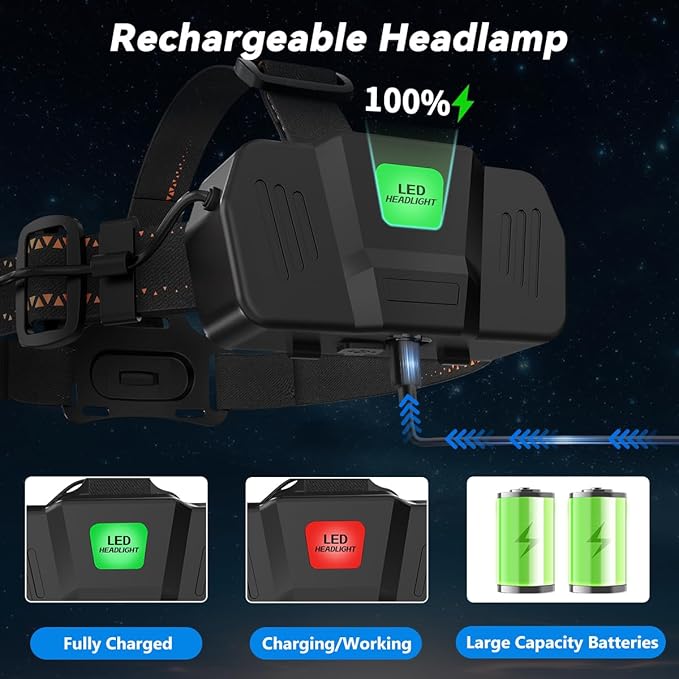 KYEKIO 3Pack Rechargeable Headlamps for Adults, 9900L Super Bright Head Lamps LED Rechargeable
