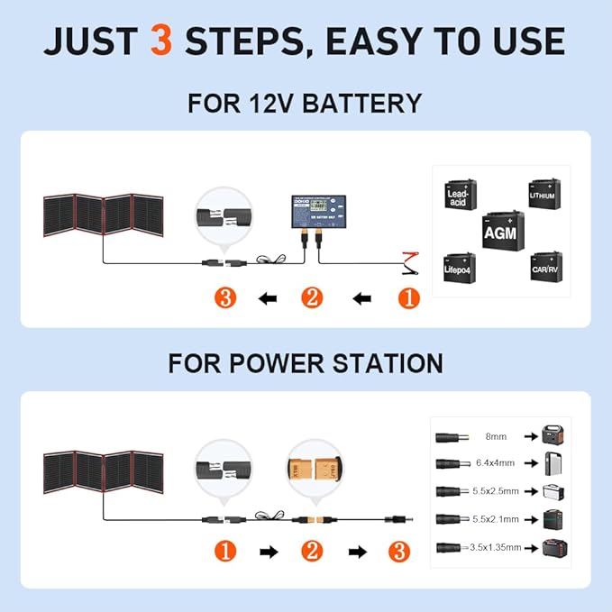 DOKIO 150W Portable Foldable Solar Panel Kit (20x21in, 7.3lb), with Separate Controller and Dual