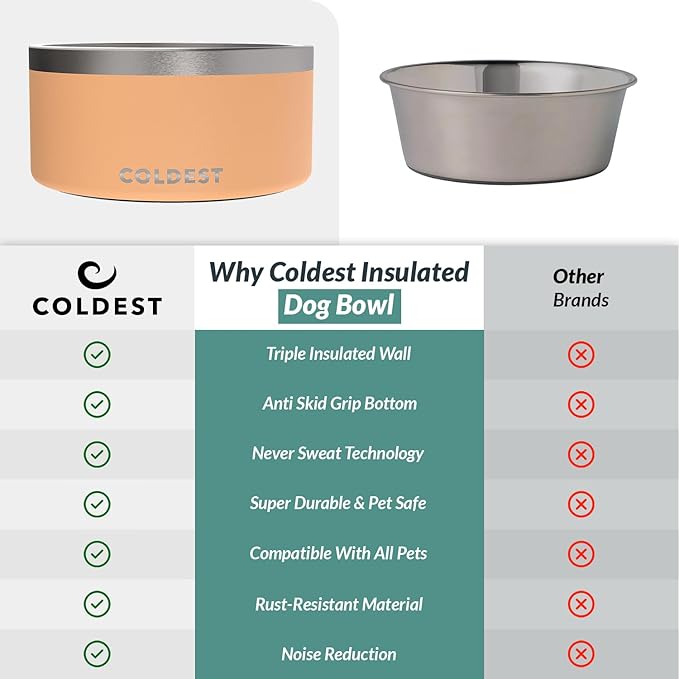 Coldest Dog Bowl - Anti Rust Metal, Non Slip, 3 Layers Insulated Stainless Steel Dog Bowls - Spill