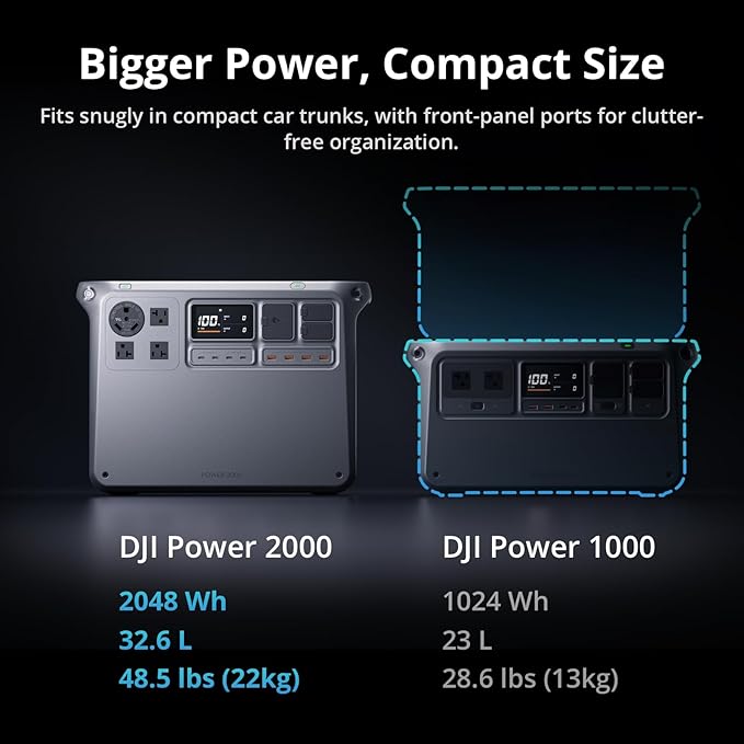 DJI Power 2000 Portable Power Station, 2048Wh LFP Battery, Compact Size, 3000W Stable Output, 0-80%
