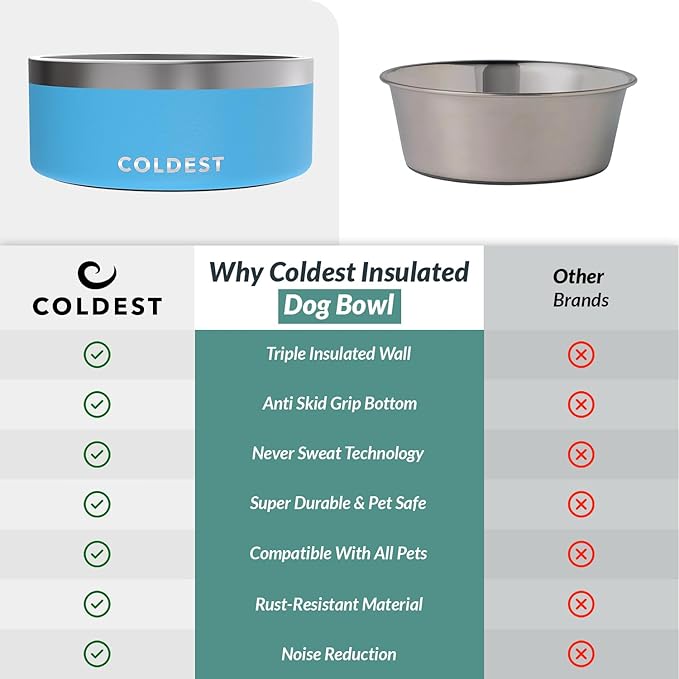 Coldest Dog Bowl - Anti Rust Metal, Non Slip, 3 Layers Insulated Stainless Steel Dog Bowls - Spill