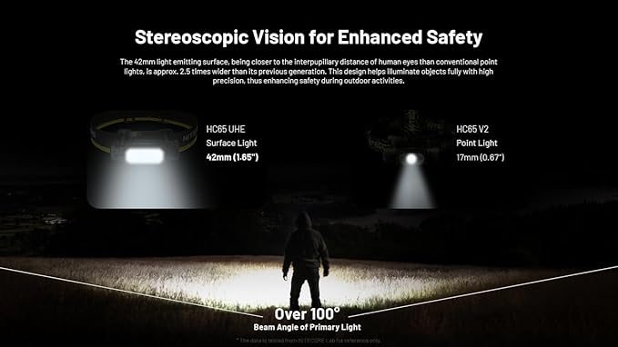 Nitecore HC65 UHE Headlamp, 2000 Lumen Max Heavy Duty Metal, USB-C Rechargeable with White, Red
