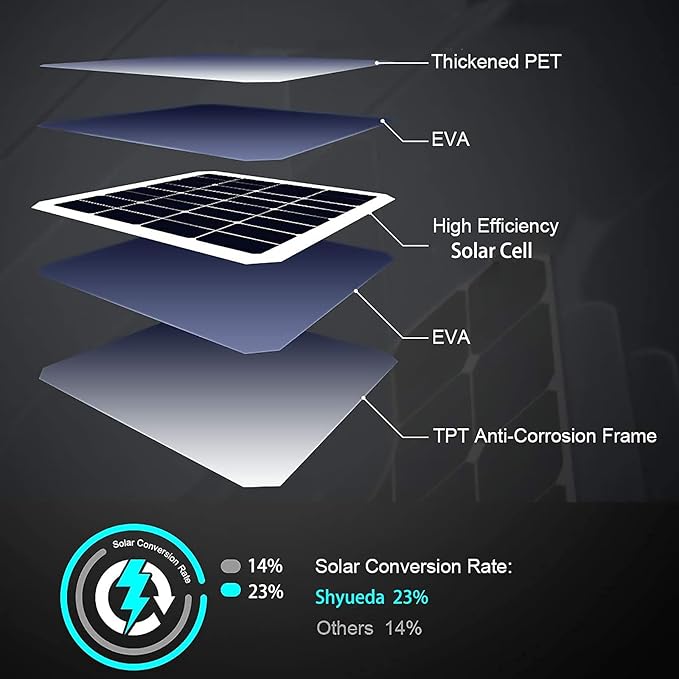 4W Solar Panel Charging Compatible with Arlo Pro 3/Pro 4/Pro 5S/Ultra/Ultra 2 only, with 13.1ft