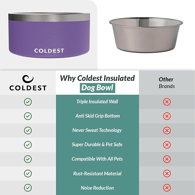 Coldest Dog Bowl - Anti Rust Metal, Non Slip, 3 Layers Insulated Stainless Steel Dog Bowls - Spill