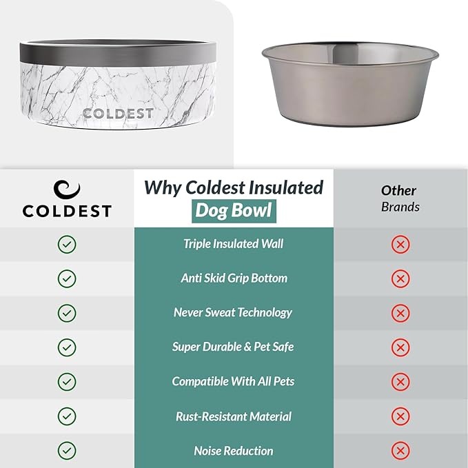 Coldest Dog Bowl - Anti Rust Metal, Non Slip, 3 Layers Insulated Stainless Steel Dog Bowls - Spill