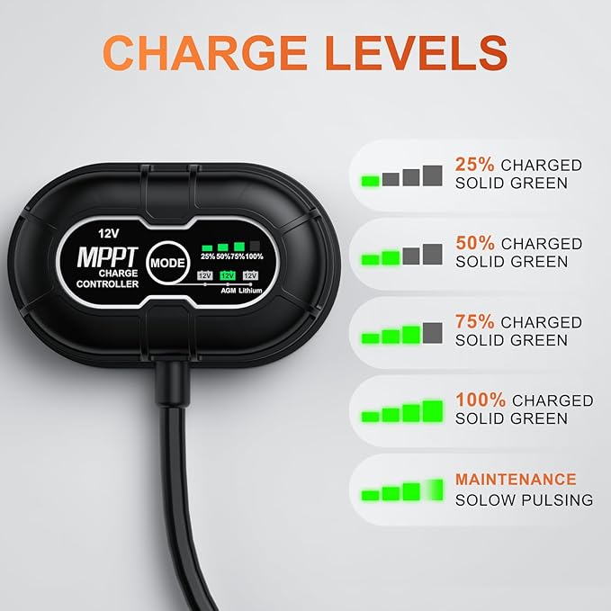 12V Waterproof Solar Battery Trickle Charger & Maintainer - 30 Watts Mono Solar Panel Built-in