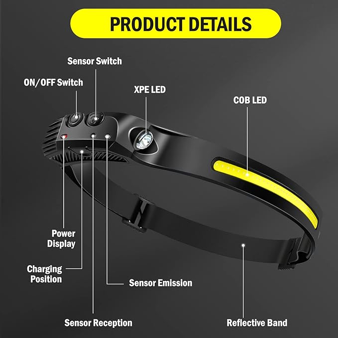 AURUZA 2PCS Headlamp Flashlight, Rechargeable LED Headlamps 2 COB 230°Wide Beam Headlight with