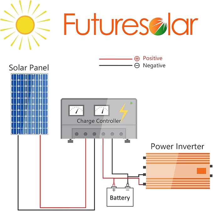 5W Solar Panel High Efficiency 12V Portable Solar Chargerfor Small Devices Monocrystalline