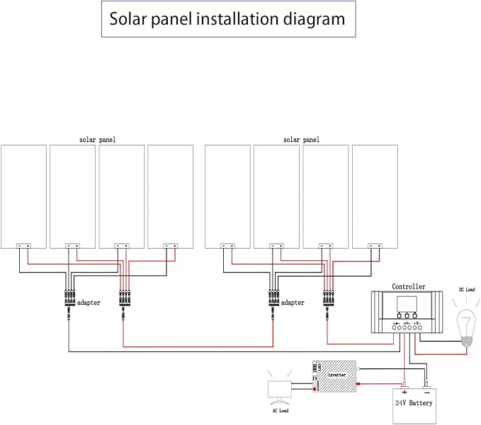 1200 Watt 24Volt Solar Panel Kit 8X150W Monocrystalline Module 50A Charge Controller for RV, Boats