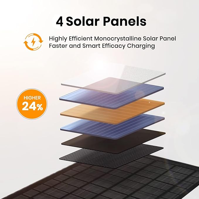 FlexSolar 10W Foldable Solar Chargers 5V USB Small Power Emergency Portable 4 Folds Panels IP67