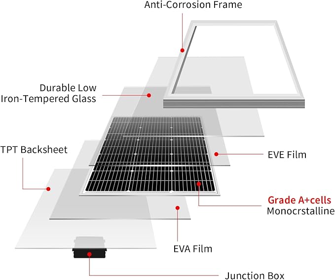 DOKIO 100W 18V Solar Panel 2-Pack for 12V Battery Charging, Monocrystalline 9BB Glass Modules with