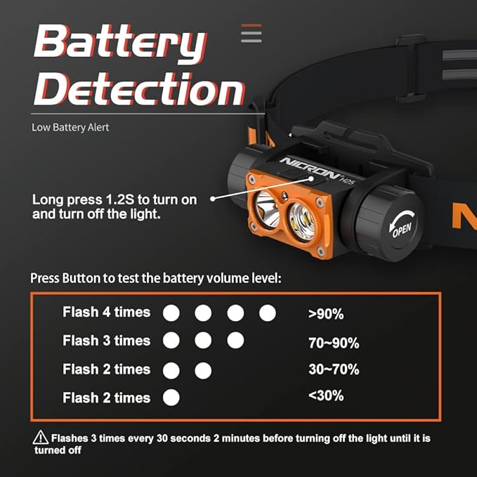 NICRON Headlamp Rechargeable, High Bright 1500 lumens 180° Rotating Aluminum LED Head Lamp with 3