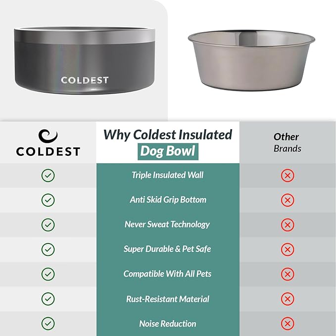 Coldest Dog Bowl - Anti Rust Metal, Non Slip, 3 Layers Insulated Stainless Steel Dog Bowls - Spill