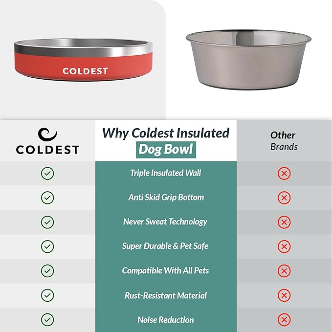 Coldest Dog Bowl - Anti Rust Metal, Non Slip, 3 Layers Insulated Stainless Steel Dog Bowls - Spill