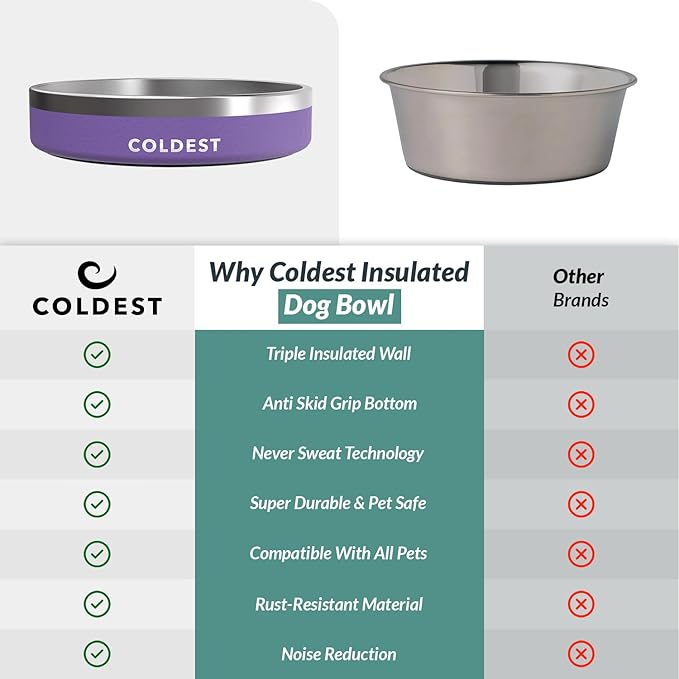 Coldest Dog Bowl - Anti Rust Metal, Non Slip, 3 Layers Insulated Stainless Steel Dog Bowls - Spill
