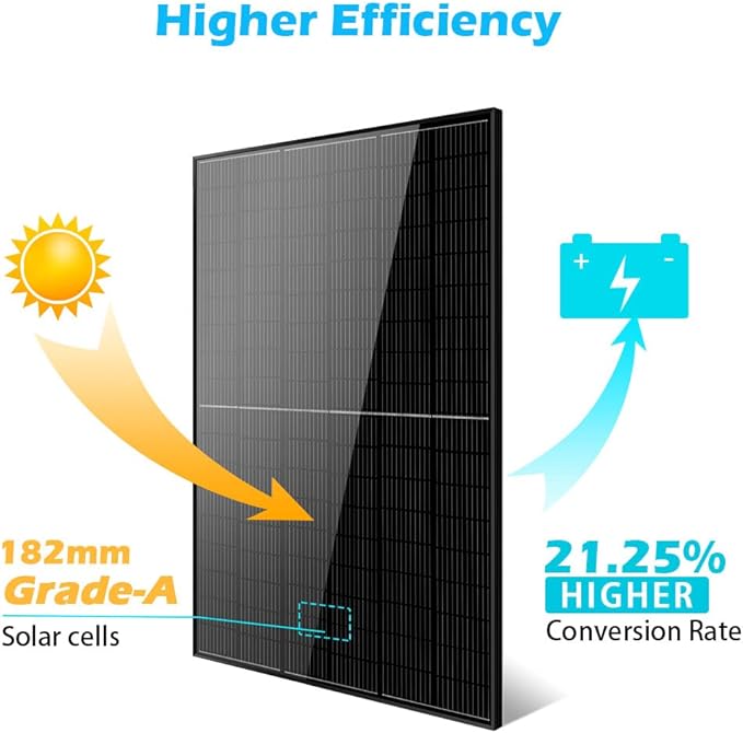 SUNGOLDPOWER 18pcs 415W Monocrystalline Solar Panel,Grade A Solar Cell, Waterproof IP68,TUV