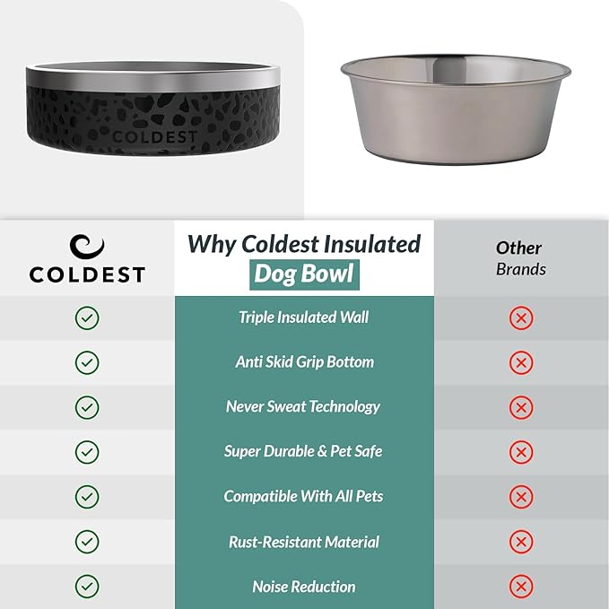 Coldest Dog Bowl - Anti Rust Metal, Non Slip, 3 Layers Insulated Stainless Steel Dog Bowls - Spill