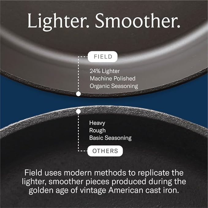 Field Company 11.63 Inch (Large) Cast Iron Skillet – No.10, Perfect for 4-6 Servings, Lightweight &