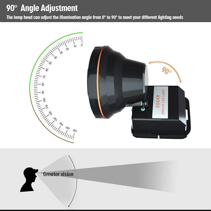 Super Bright Headlamp Rechargeable LED Spotlight with Battery Powered Headlight for Garden Outdoor
