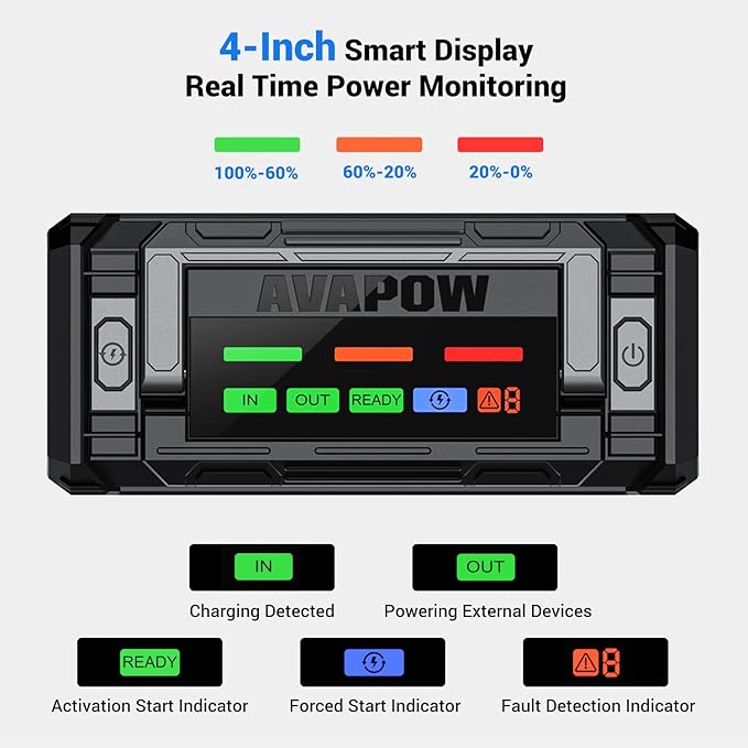 AVAPOW 8000A Battery Jumper Starter Portable with 4″ HD Display PD 30W Dual-Way Fast Charging, 12V