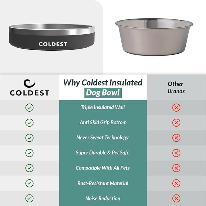 Coldest Dog Bowl - Anti Rust Metal, Non Slip, 3 Layers Insulated Stainless Steel Dog Bowls - Spill
