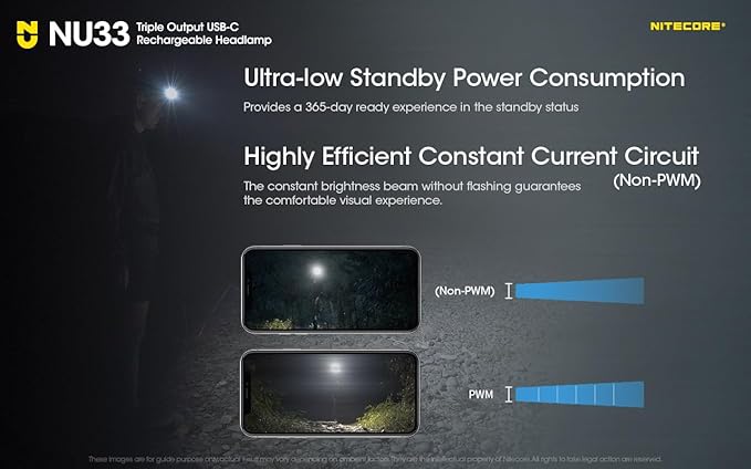 Nitecore NU33 700 Lumen Camping Headlamp, USB-C Rechargeable, Lightweight with White, Red, and