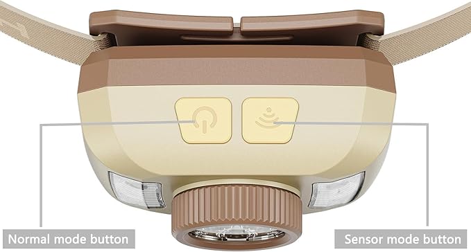 Rechargeable Headlamp Flashlight,Super Bright LED Head Torches,Sensor Control, 6 Light Settings