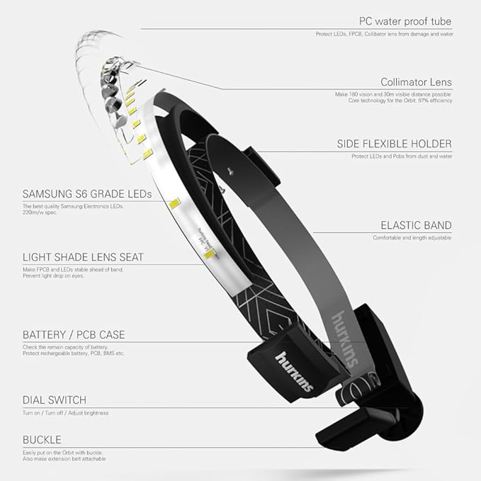 Orbit 2025 Edition Headlamp ??210° Wide Beam + 60° Focus Light, 1020 Lumens, USB-C Rechargeable