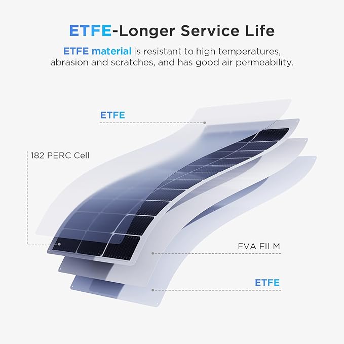 100W Flexible Solar Panel, Ultra Lightweight 100 Watt 12V Portable Solar Panel Kit, Callsun 23%