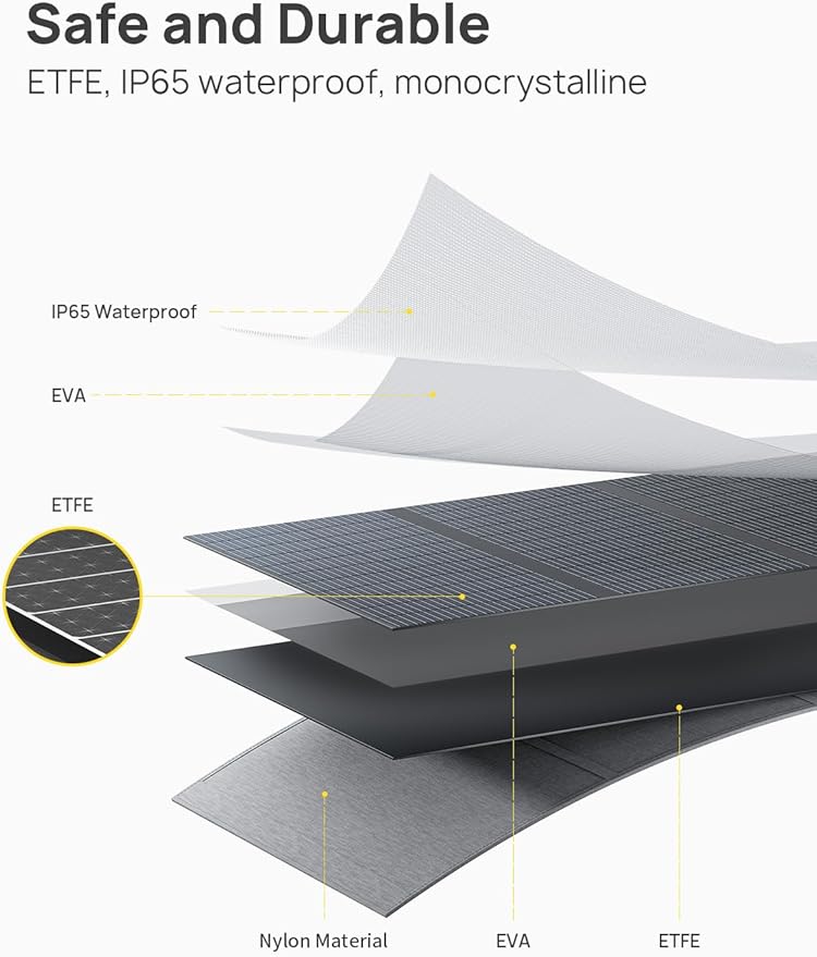 AFERIY 400W Portable Solar Panel for Power Station, 23% Conversion Efficiency Foldable Solar