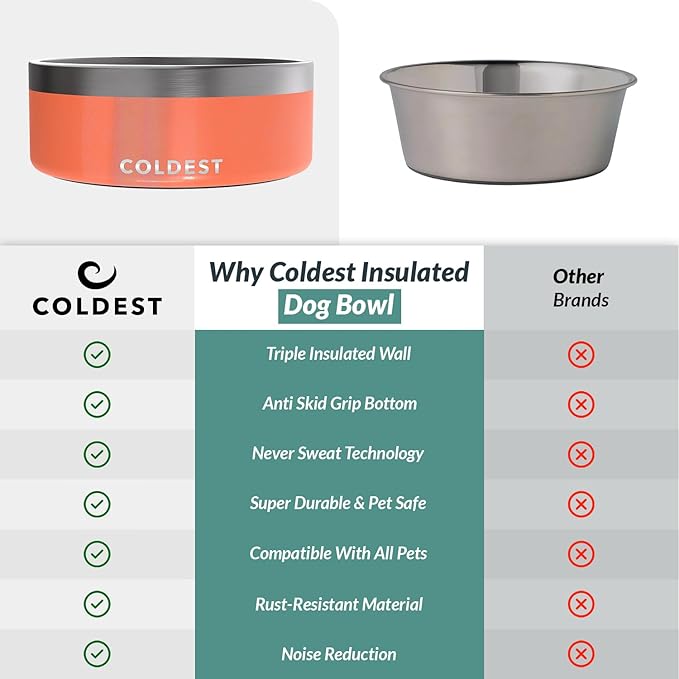 Coldest Dog Bowl - Anti Rust Metal, Non Slip, 3 Layers Insulated Stainless Steel Dog Bowls - Spill